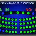 Asamblea aprueba $10.1 millones para que el TSE compre su sede en San Salvador